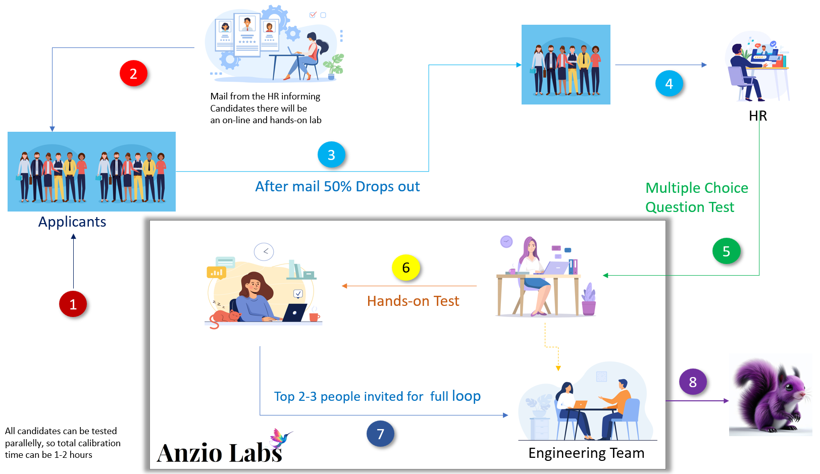 Learn More